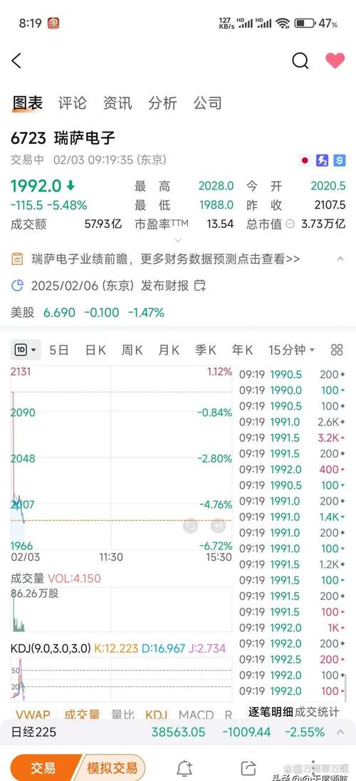 今天股市為什么開市，今天股市為什么都低開